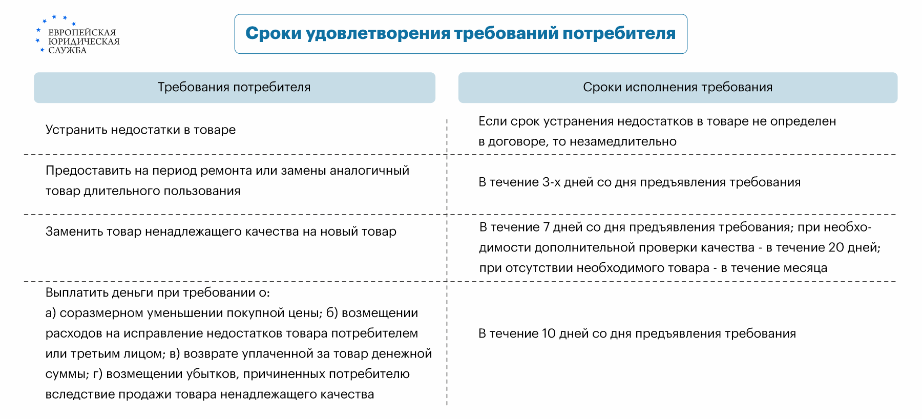 Подлежит ли возврату и обмену постельное белье: как вернуть постельные  принадлежности по закону