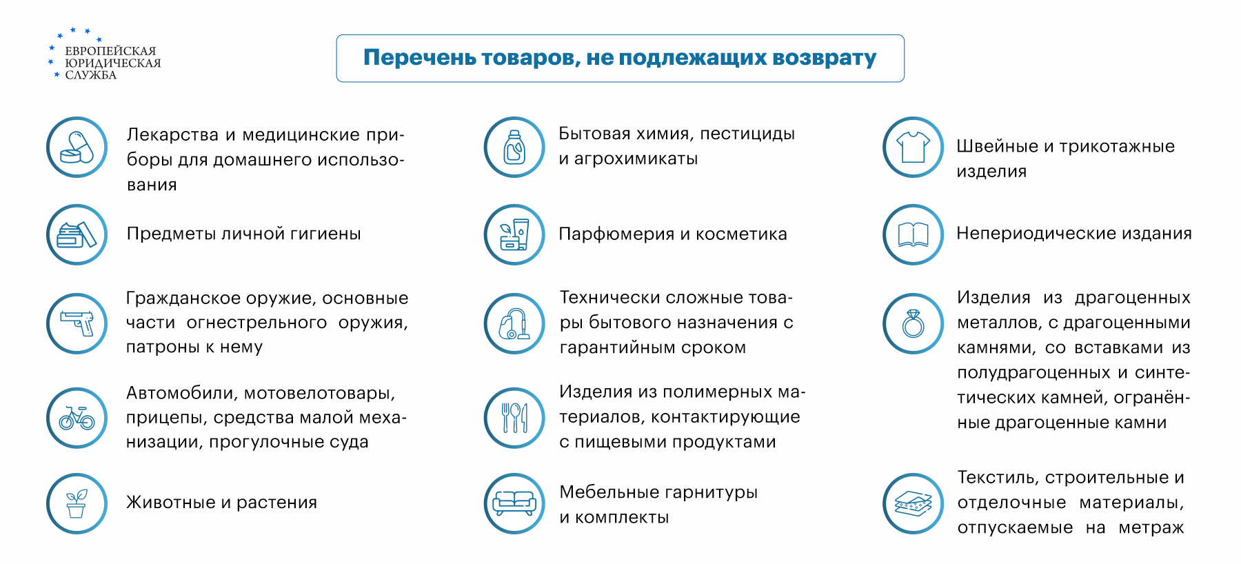 Возврат денег за товар по закону о ЗПП: ответы на самые частые вопросы