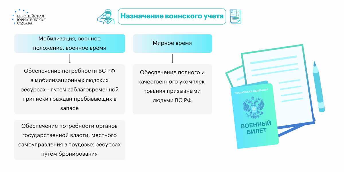 Военный стол в организации