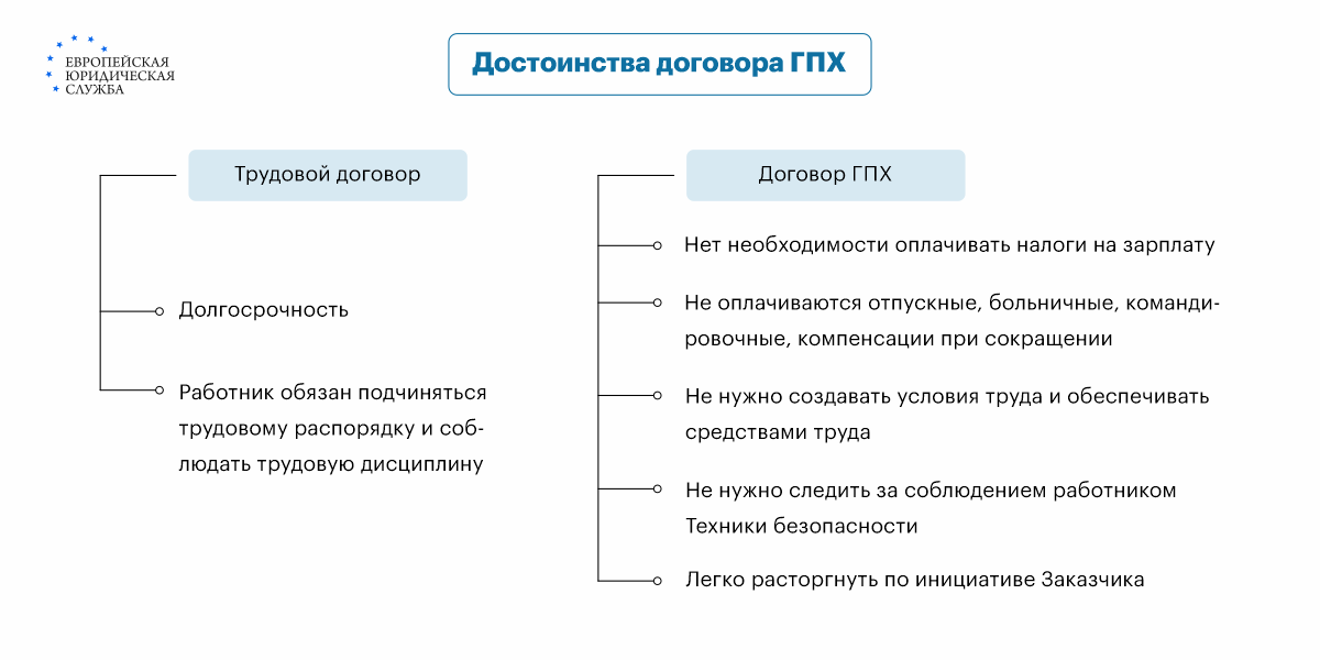 Тестовый сценарий. Виды тестовых сценариев. Сценарий виды сценариев.