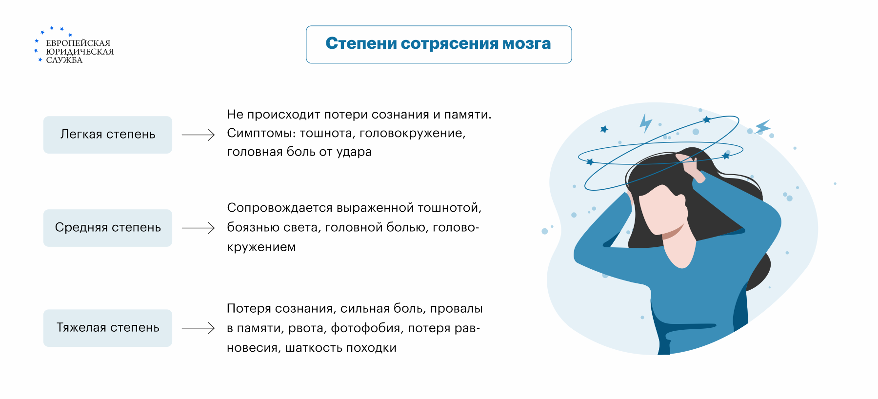 Сотрясение или ушиб мозга — лечение в стационаре или дома - Статьи - компания «Солнышко»