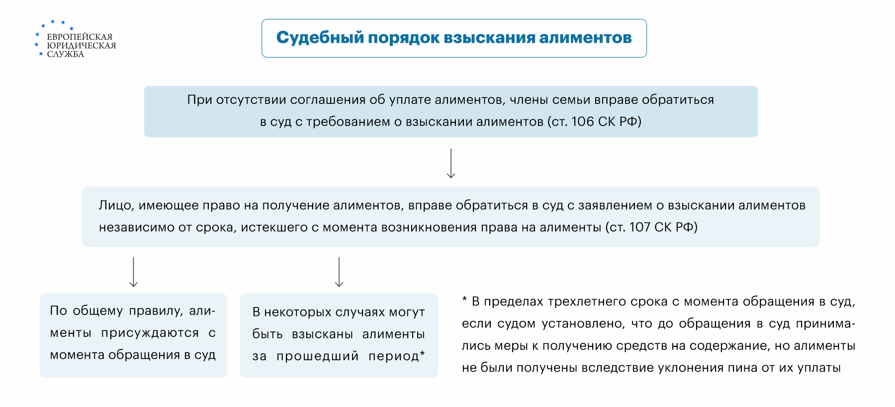 Как начисляются и выплачиваются алименты на родителей пенсионеров