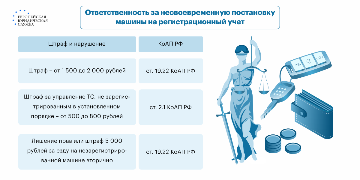 Оплата штрафов ПДД | Проверить штрафы за нарушение ПДД онлайн Украина — Опендатабот
