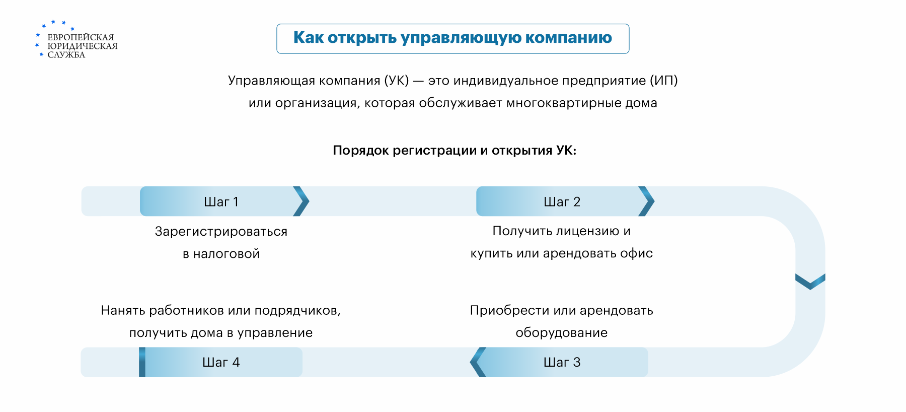 как создать управляющую компанию для управления многоквартирными домами (99) фото