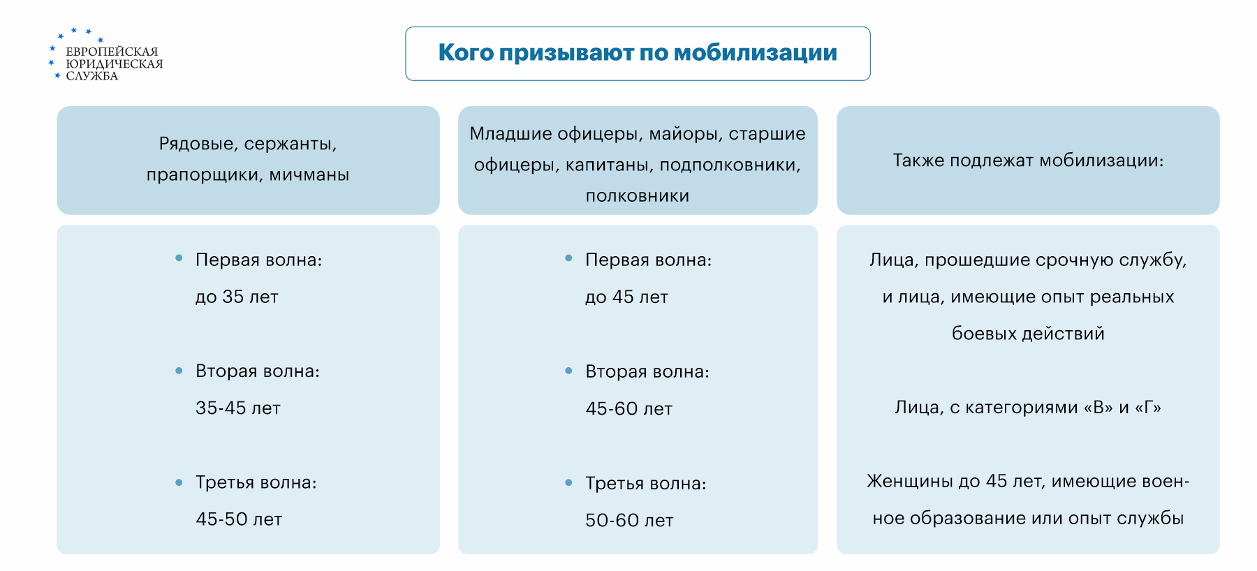 Совместимы ли синусит и мобилизация, синусит и армия?