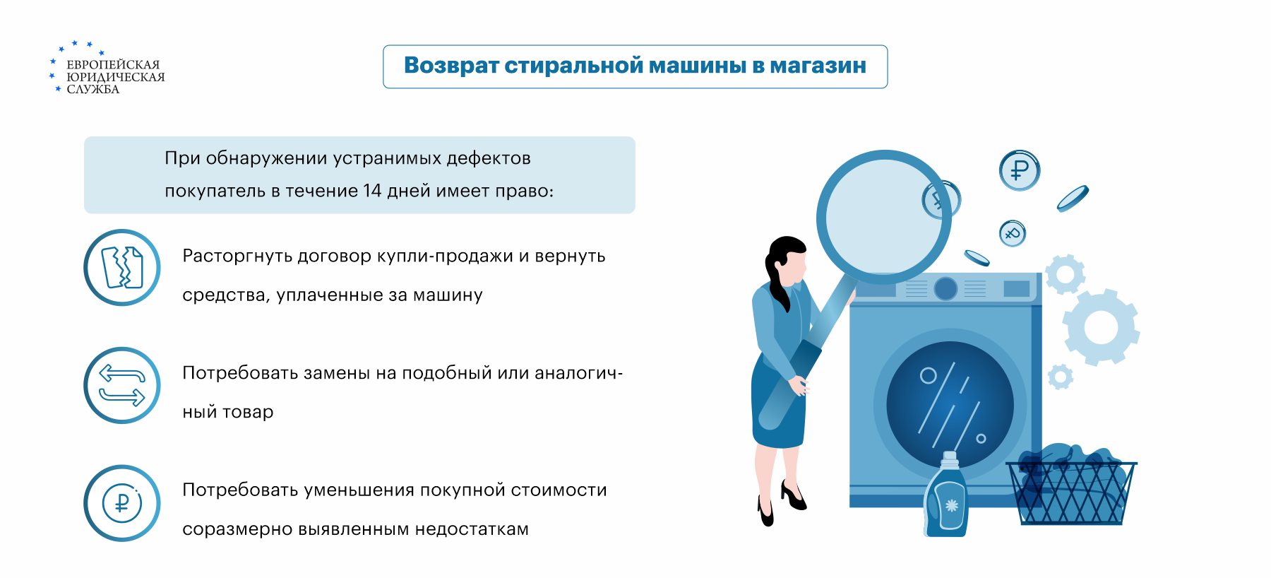 Можно вернуть в магазин бракованную стиральную машину или технику надлежащего  качества: пошаговая инструкция