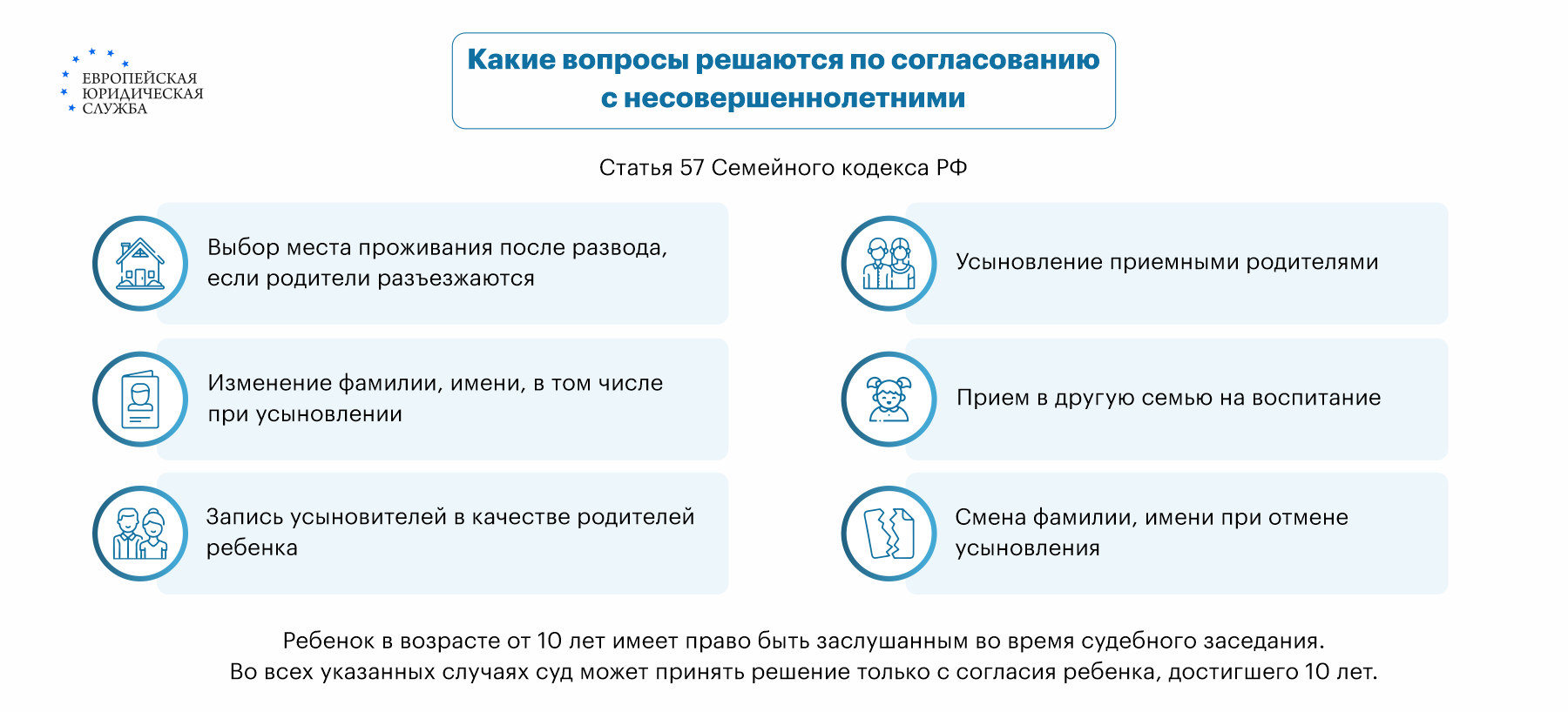 Право ребенка выражать свое мнение при разводе родителей