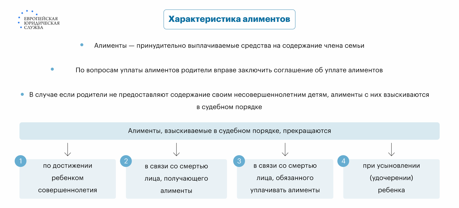 Как устанавливаются алименты на детей-инвалидов