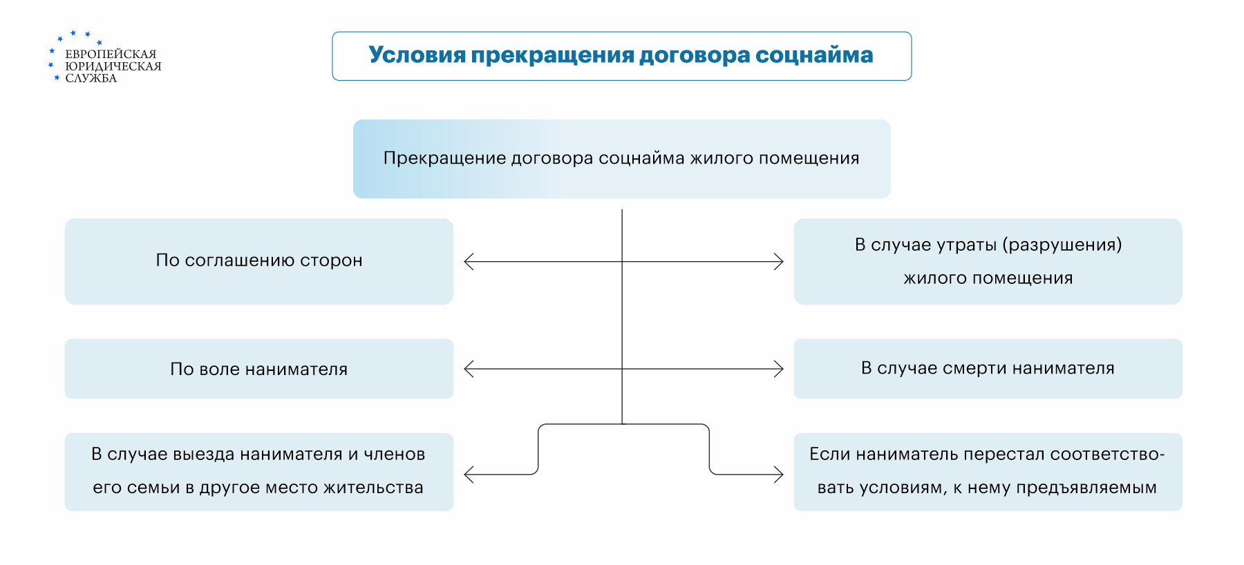 Можно ли получить квартиру от государства бесплатно: пошаговая инструкция