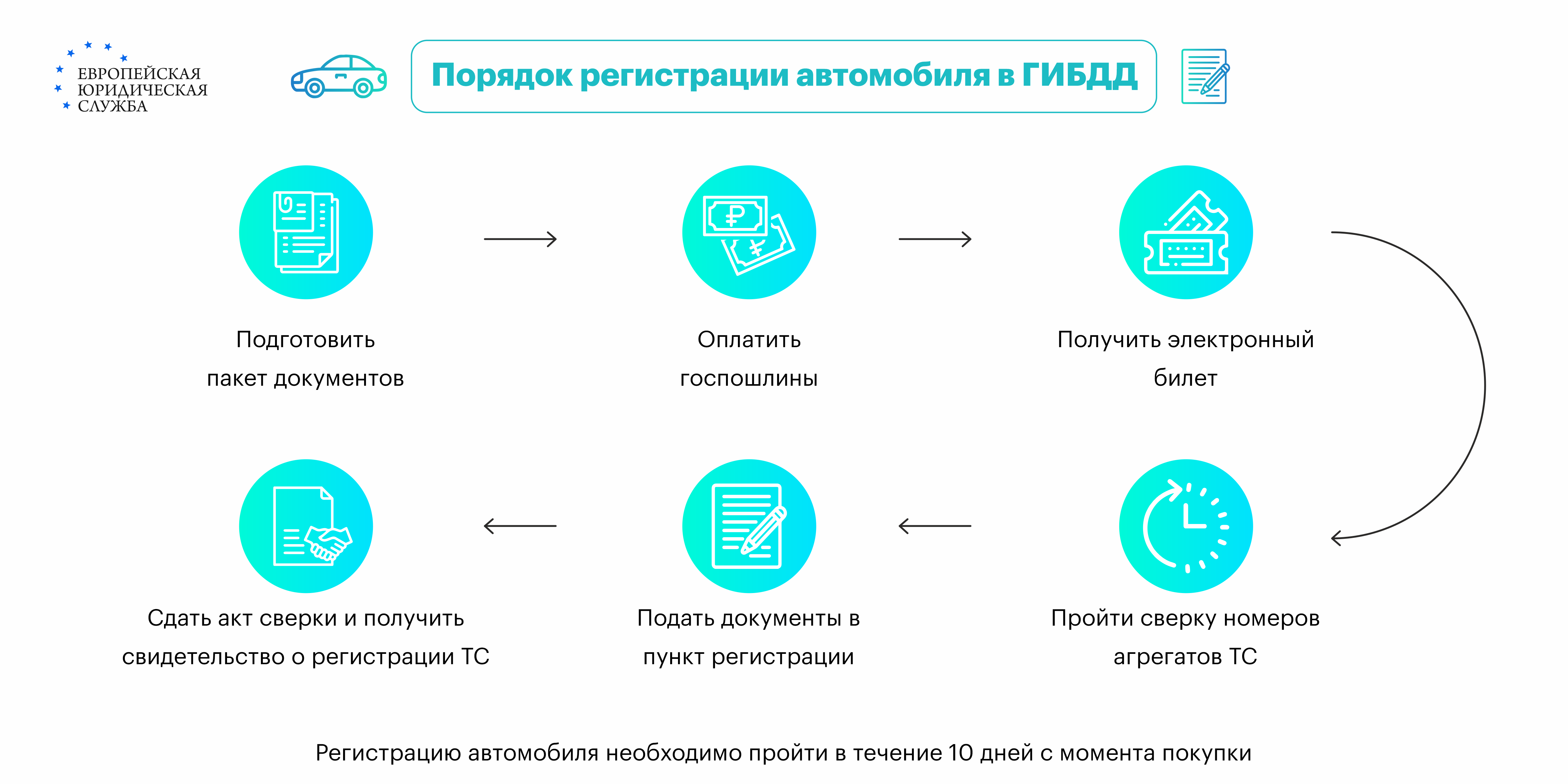 Государственная пошлина за регистрацию транспортного средства