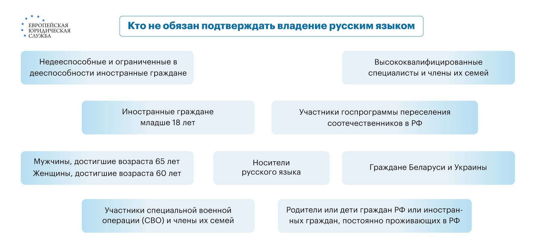 Вид на жительство: что это, как оформить, необходимые документы