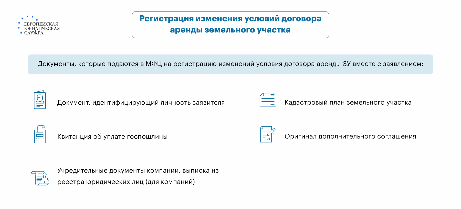 Порядок заключения и составления дополнительного соглашения к договору  аренды земельного участка