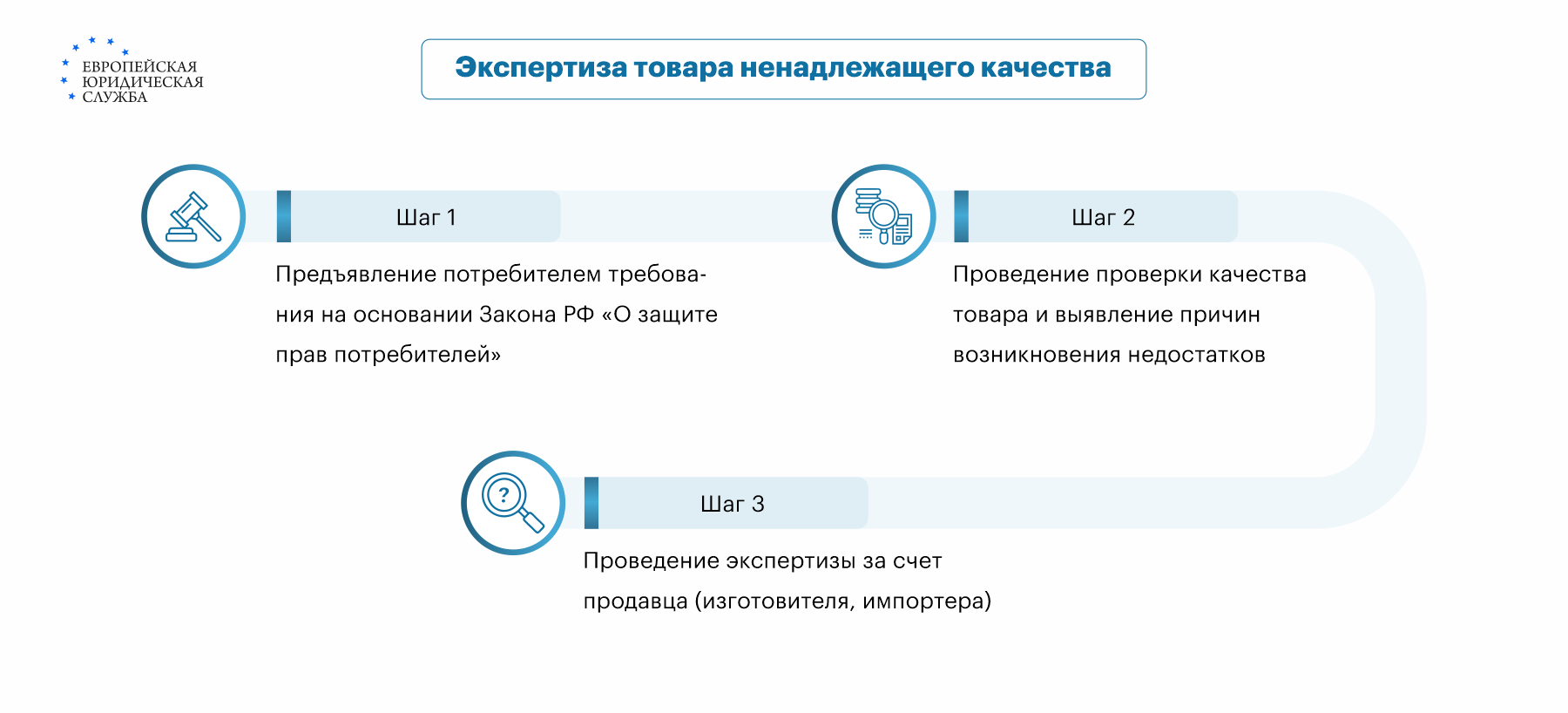 Гарантия на обувь и порядок ее возврата