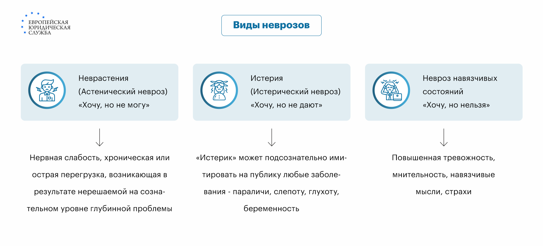 Психоз, невроз, неврастения: симптомы, диагностика и лечение