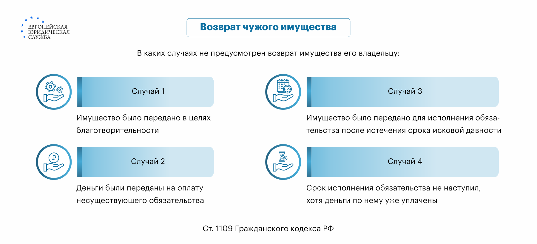 Возврат подарочного сертификата: пошаговая инструкция