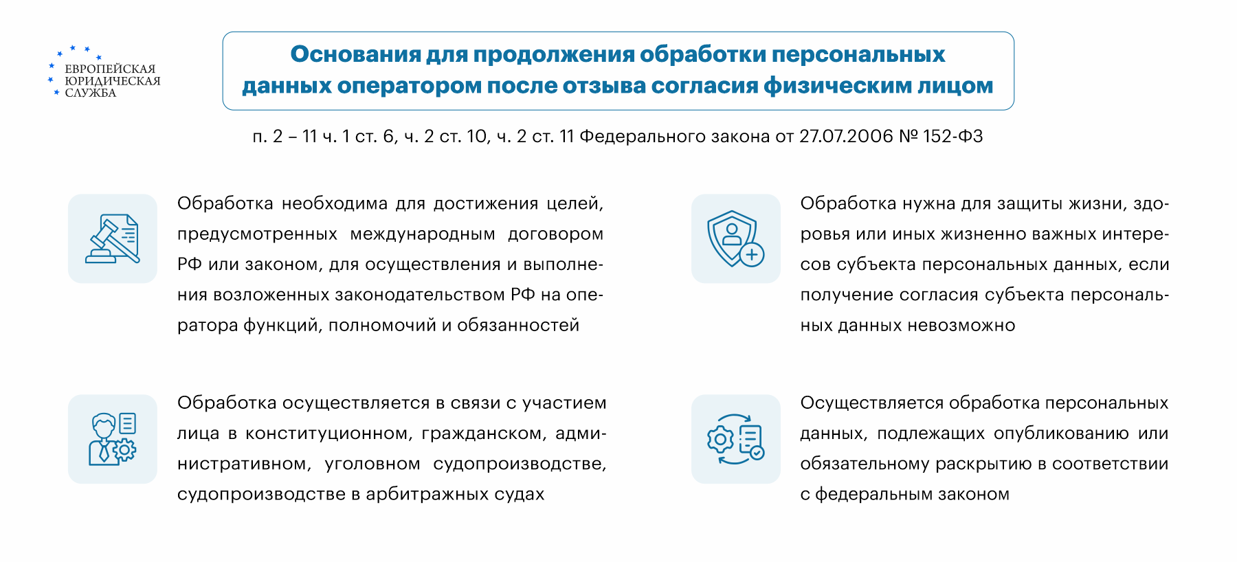 Согласие на обработку персональных данных: образец заявления