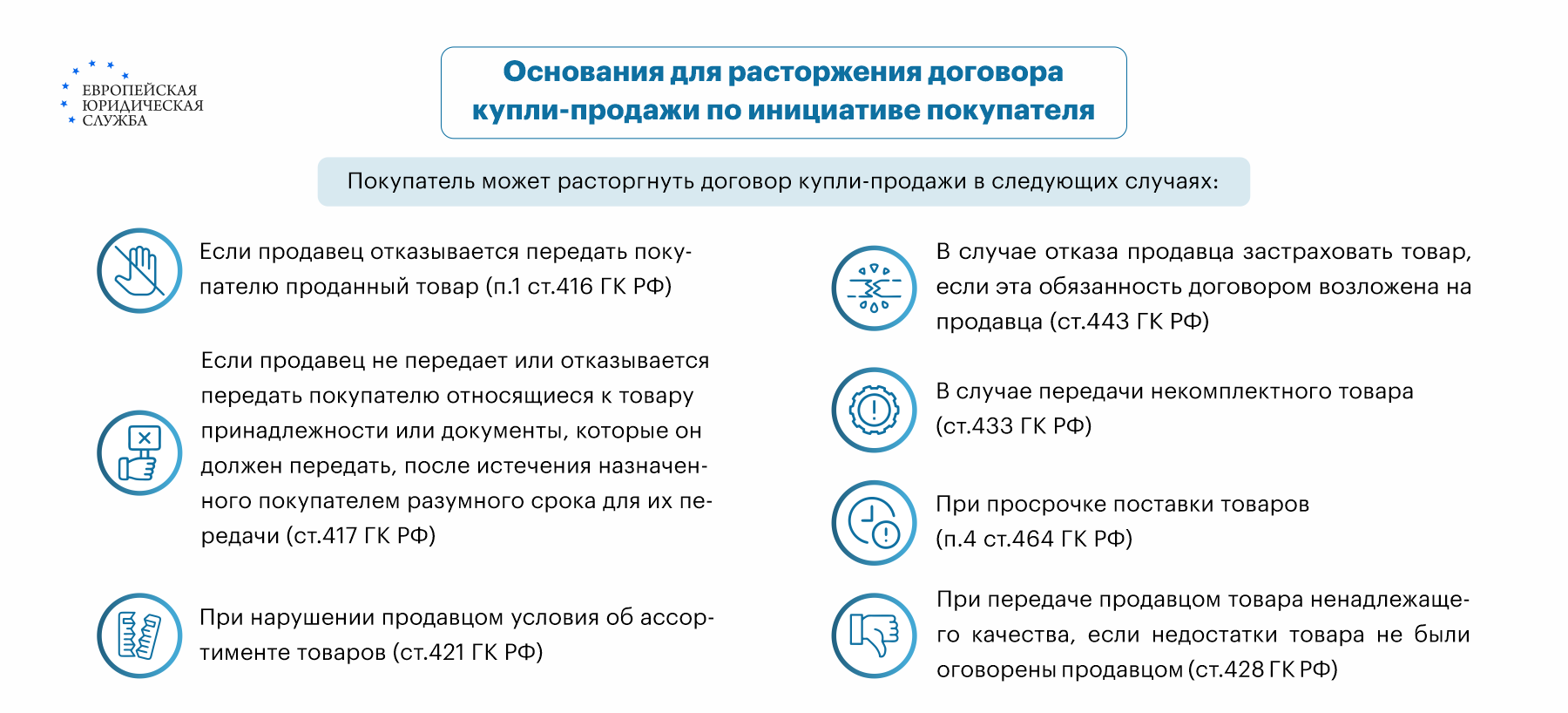 Возможно ли расторжение договора купли-продажи недвижимости до и после  регистрации