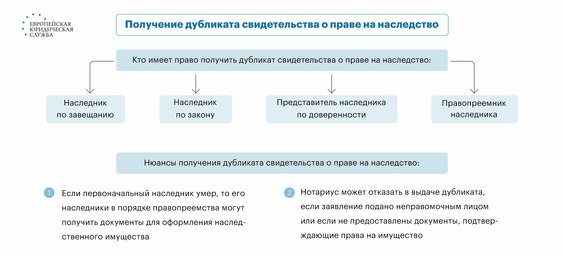 Копия свидетельства о праве на наследство