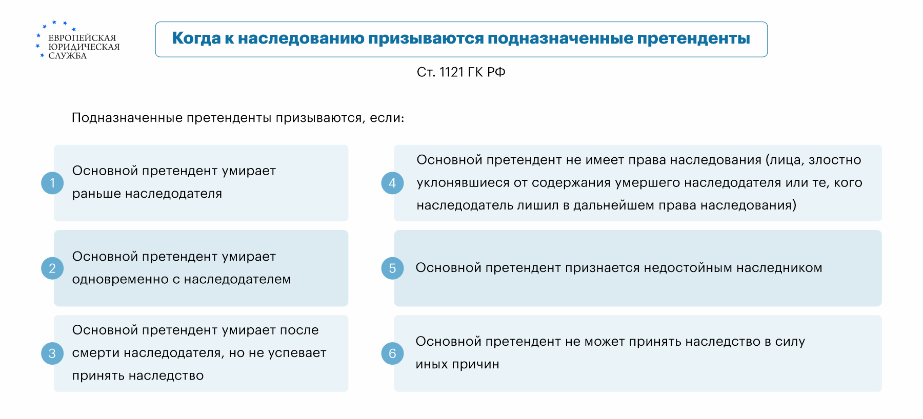 Завещание имущества с подназначением наследника