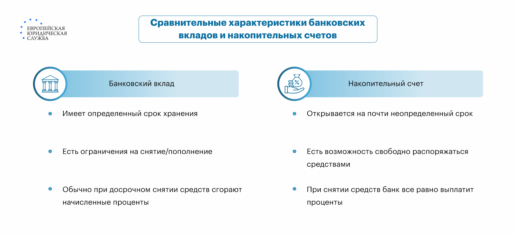 Досрочное закрытие вклада: условия, какие документы нужны