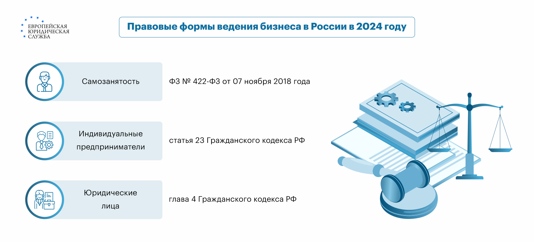 Виды предпринимательской деятельности: чем могут заниматься ИП и ООО