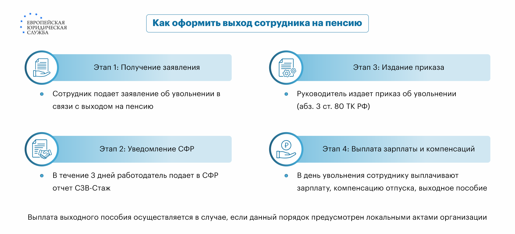 Увольнение в связи с выходом на пенсию: образец заявления, порядок  увольнения