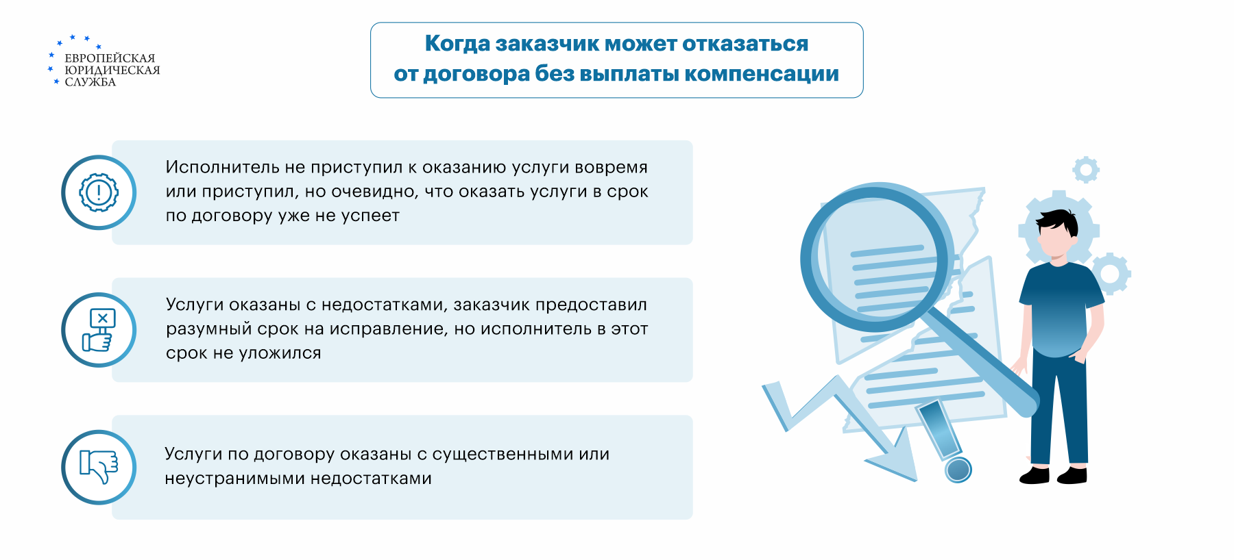 Как расторгнуть договор в одностороннем порядке