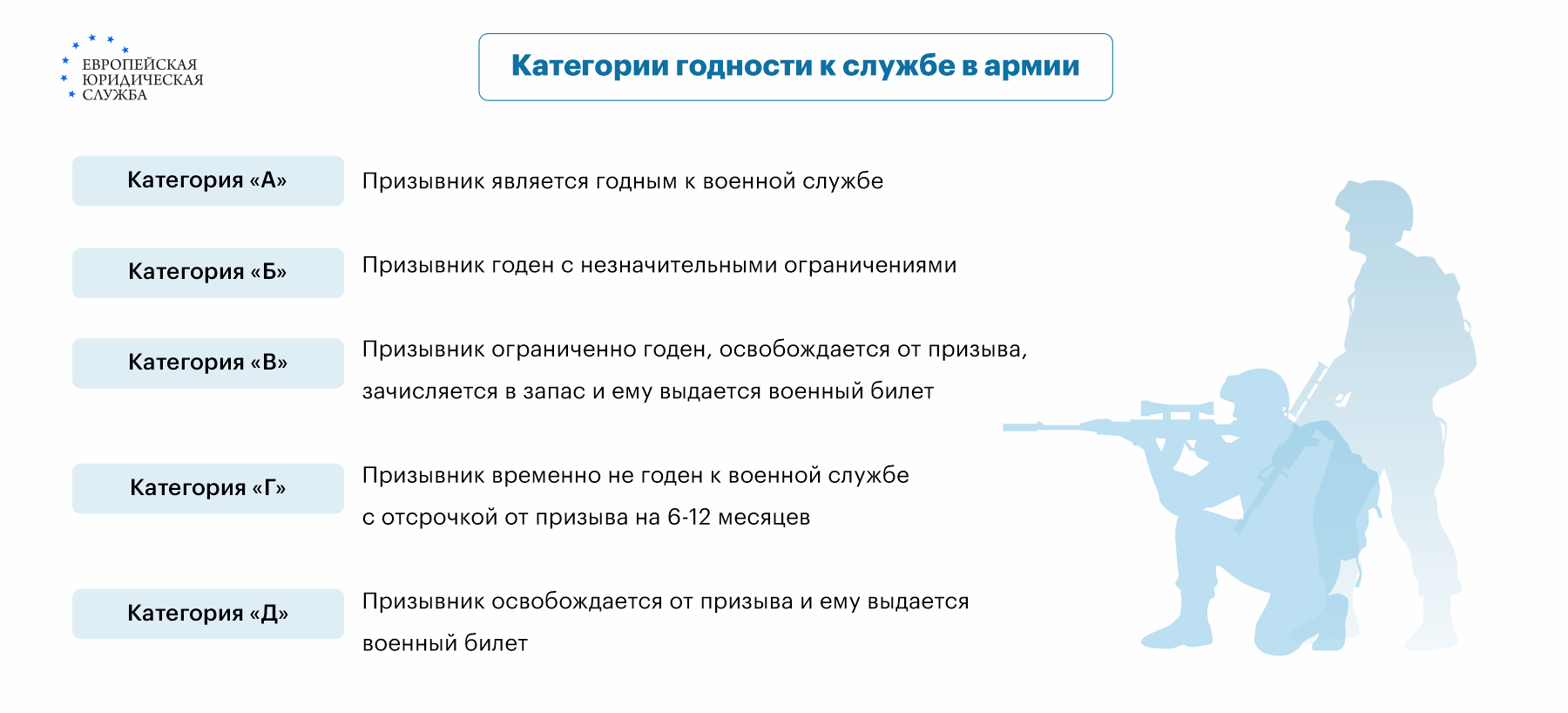 Гастрит и армия: берут ли в армию с этим диагнозом