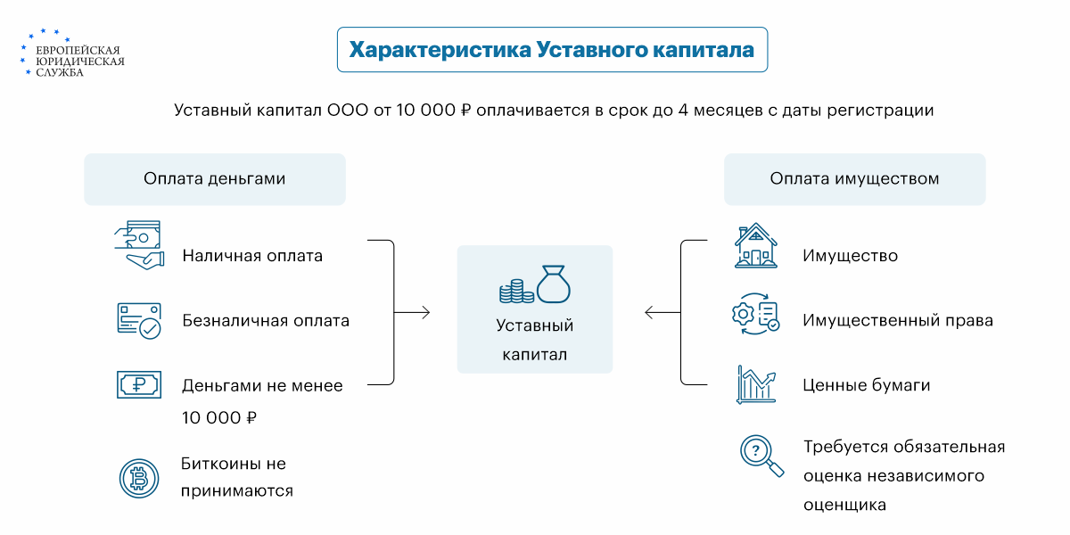 Изменения в правовом регулировании ООО