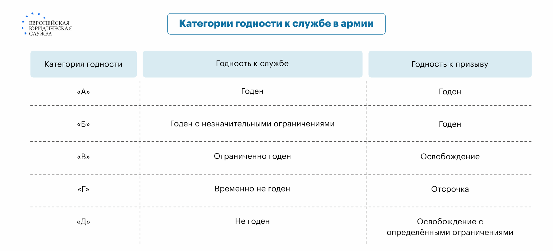 Болезнь Шляттера и армия: возможны ли отсрочка или освобождение