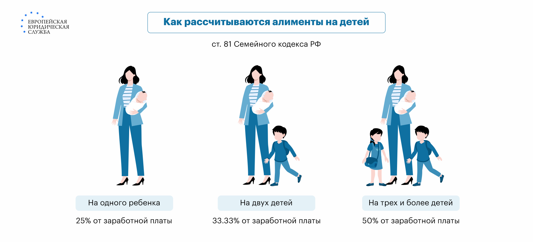 Судебный приказ о выплате алиментов