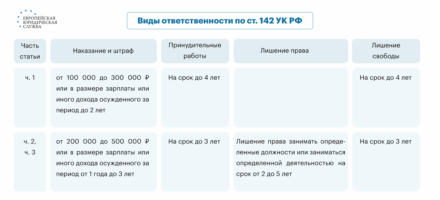 Фальсификация избирательных документов: наказание по статье 142 УК РФ