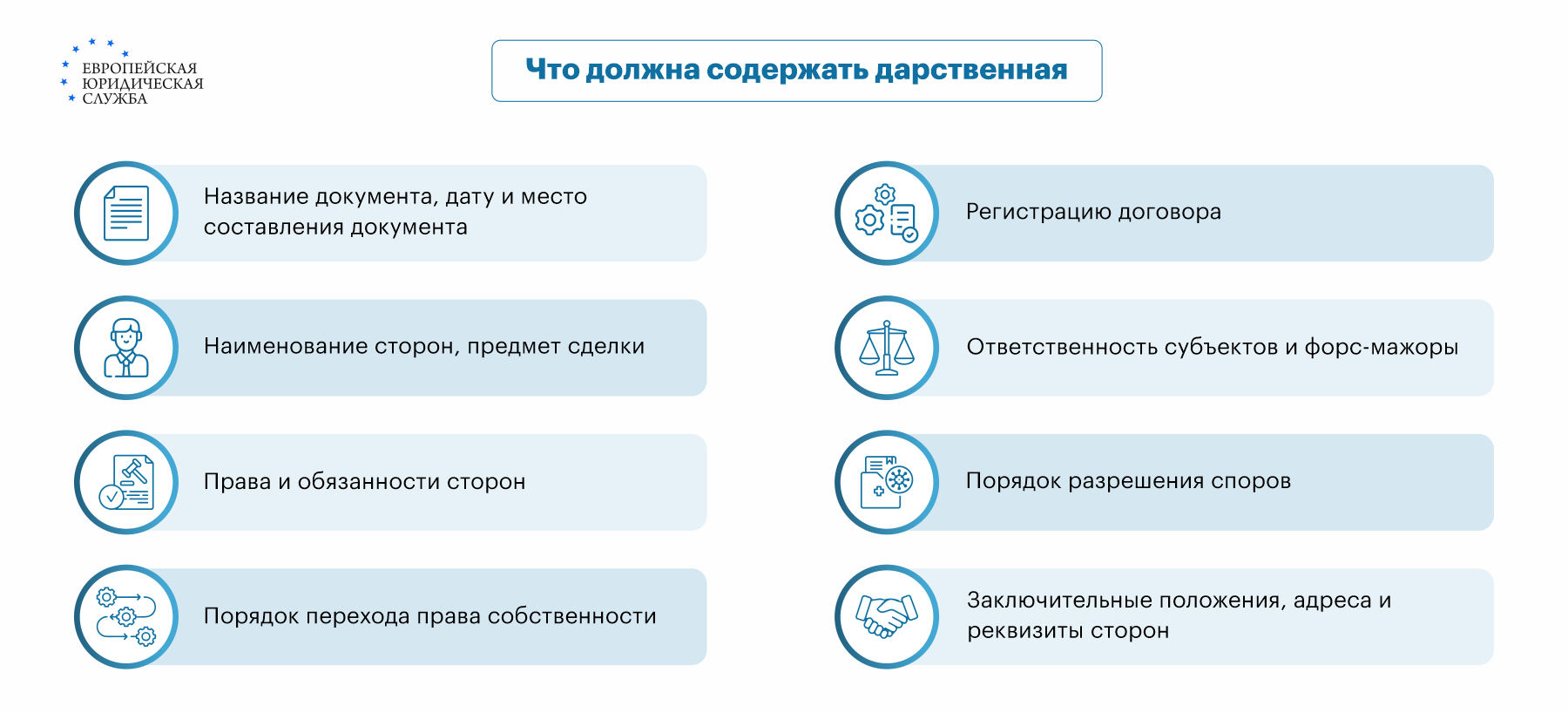 Сопровождение сделки дарения (квартира, дом, земля, доля в собственности)