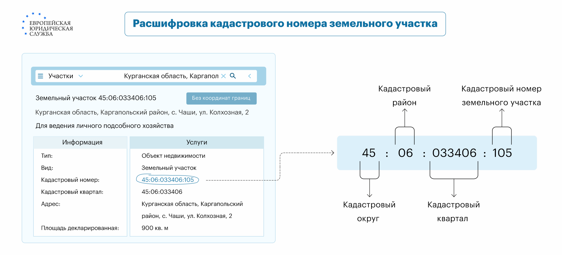 Кадастровый квартал земельного участка