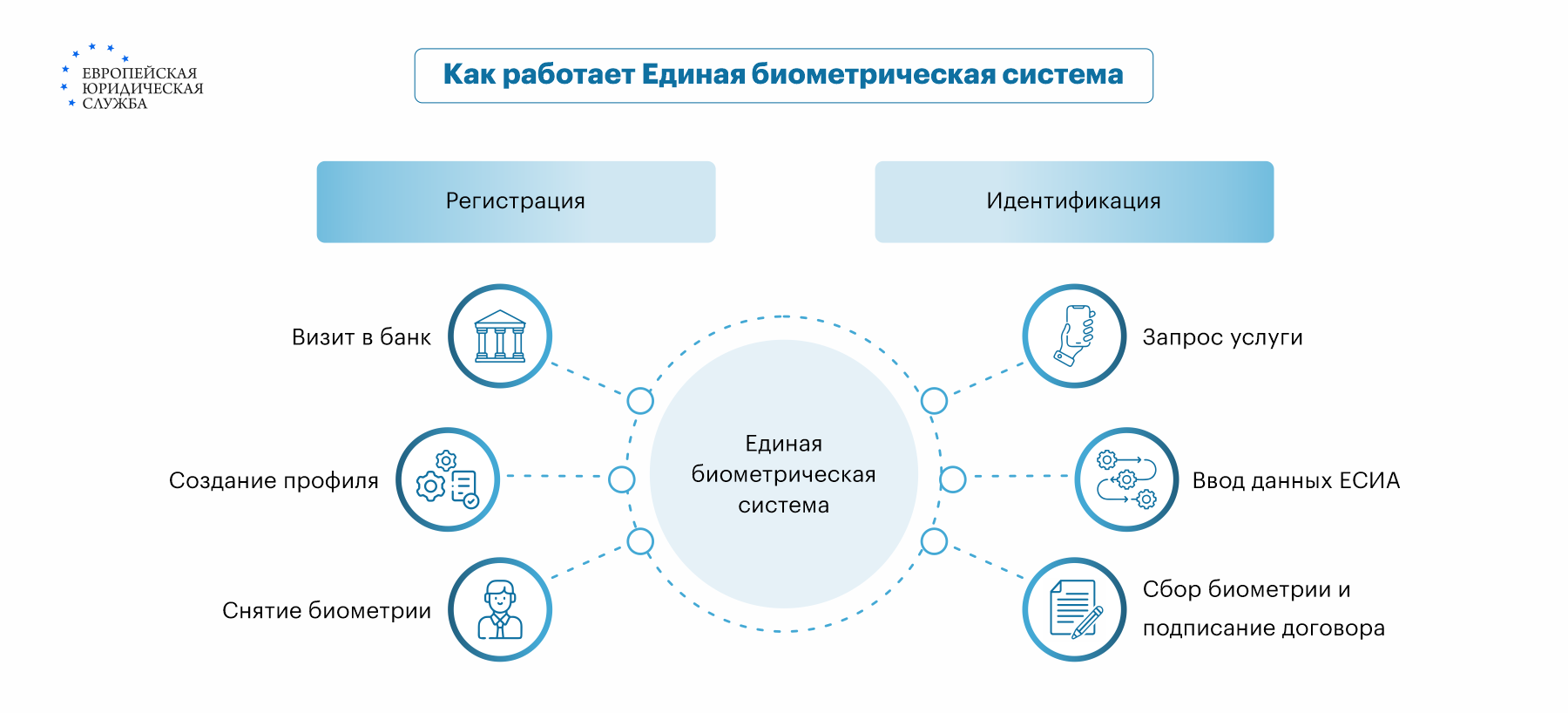 Единая биометрическая система: что это такое, как отказаться от  использования