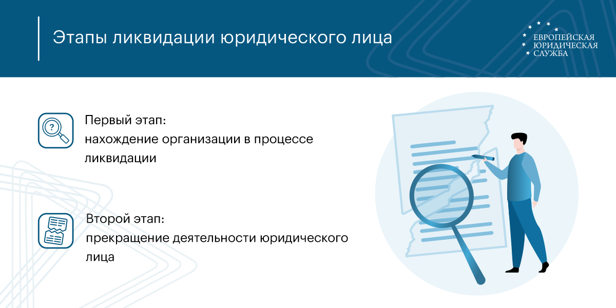 Ликвидация юридического лица влечет. Ликвидация организации пошаговая инструкция 2023.