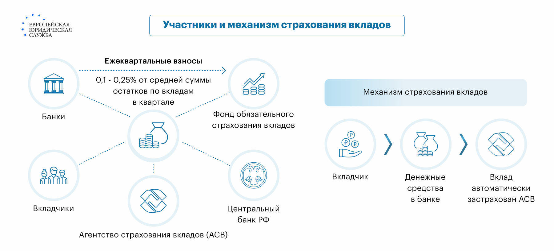 Система страхования вкладов: что это такое, как работает, оформление выплат