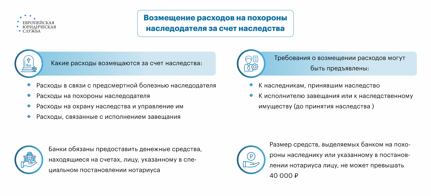 Возмещение расходов на похороны наследодателя: документы, порядок