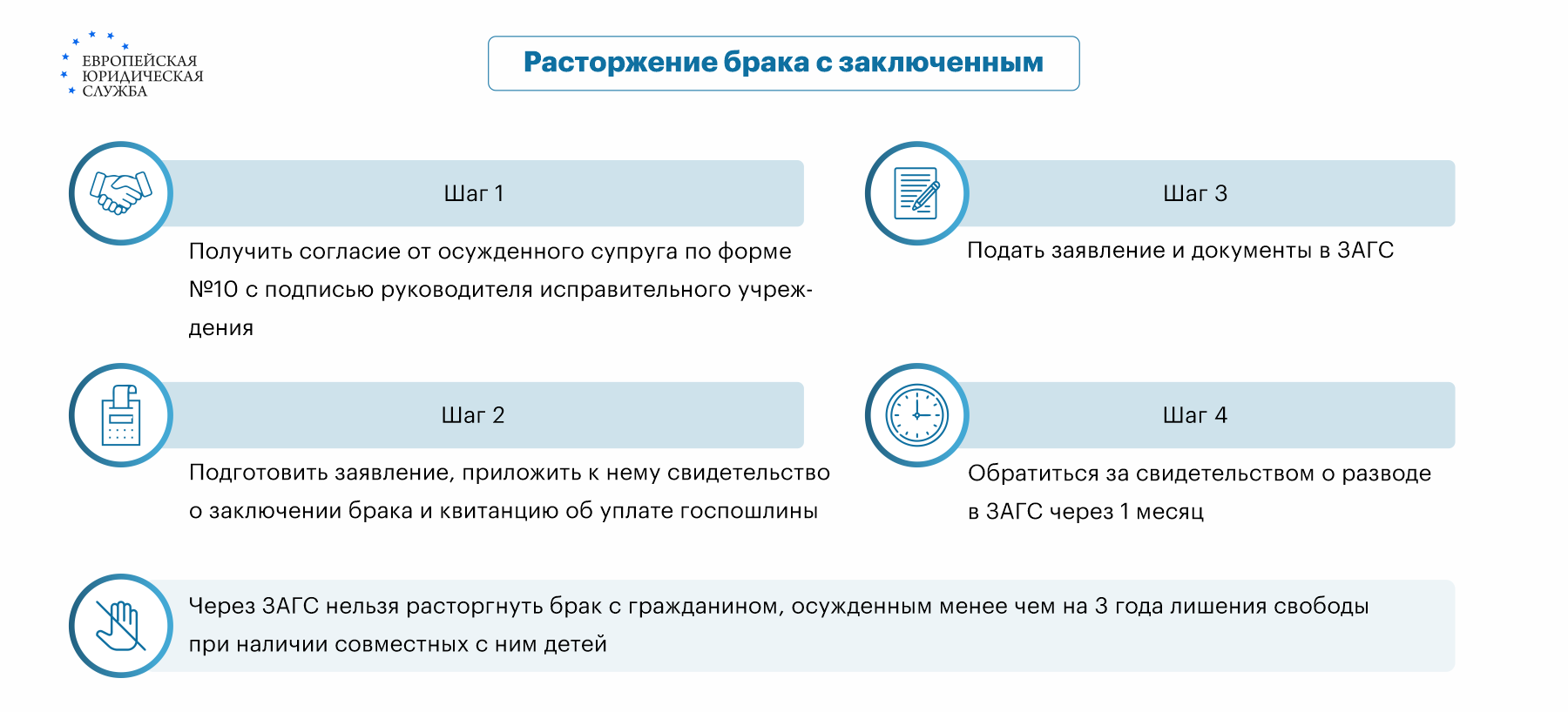 Как проходит развод с женой, мужем в суде