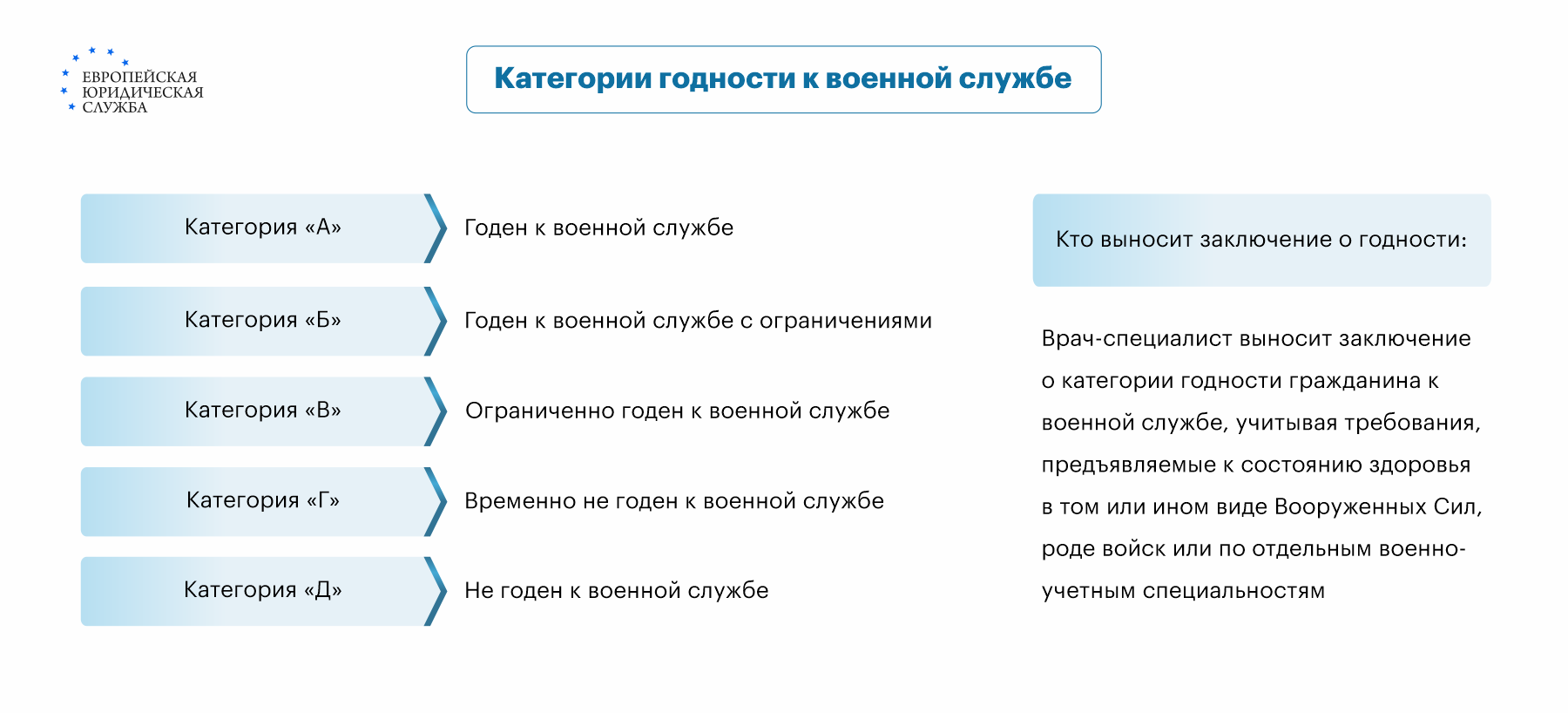 Кто попадает под мобилизацию: полный список