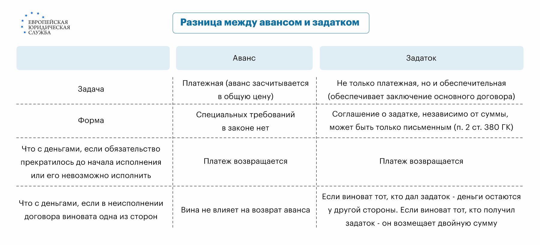 Как передавать деньги за покупку квартиры