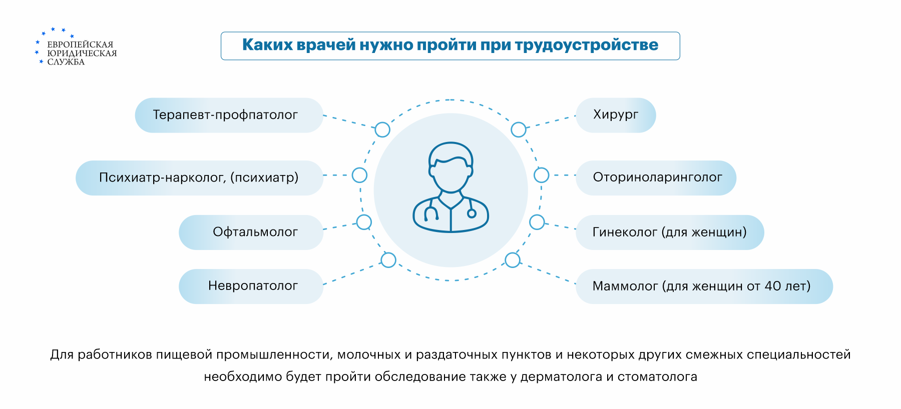 Как проводится медкомиссия на работу? Кто должен проходить медосмотр при  приеме на работу