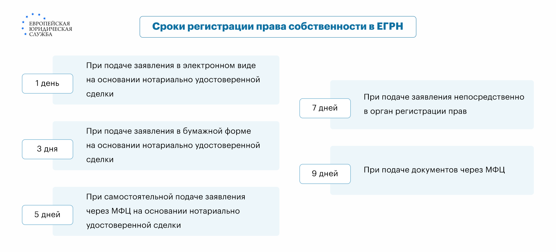 Как приобрести часть дома в ипотеку: пошаговая инструкция