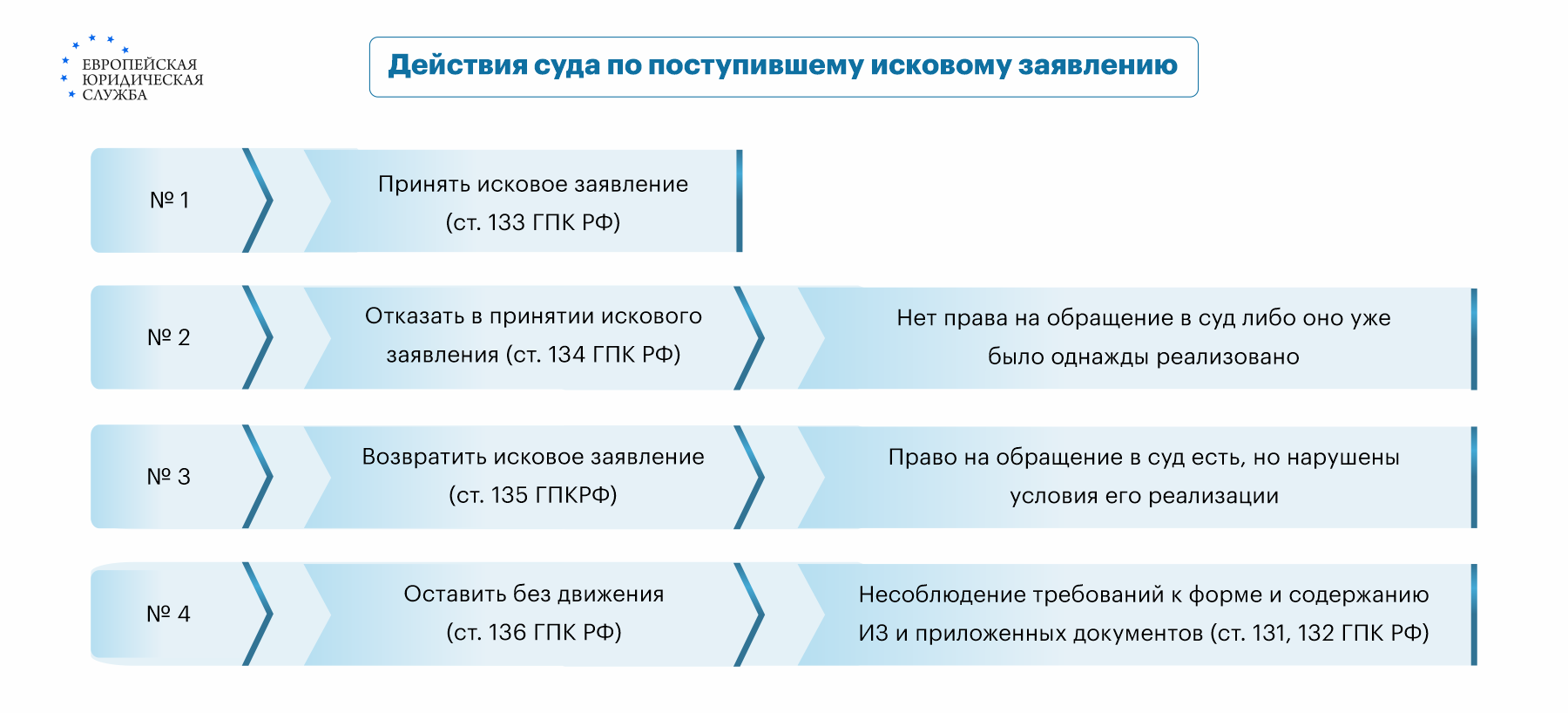 Можно ли вернуть товар, взятый в кредит?