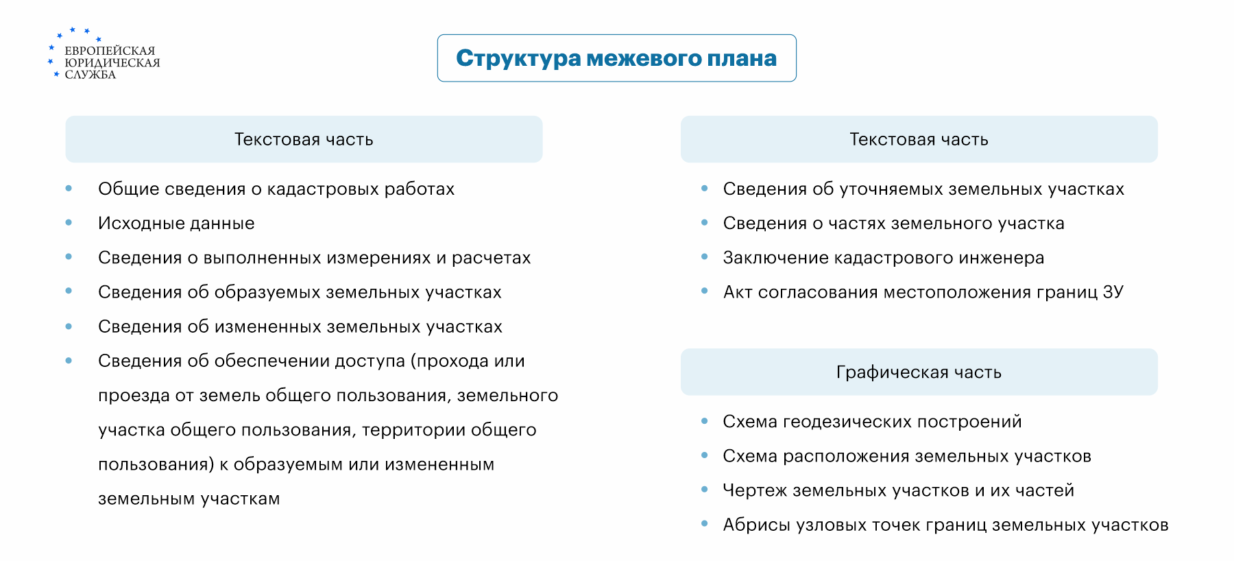 Как зарегистрировать сведения о частях земельного участка. Образование  части земельного участка