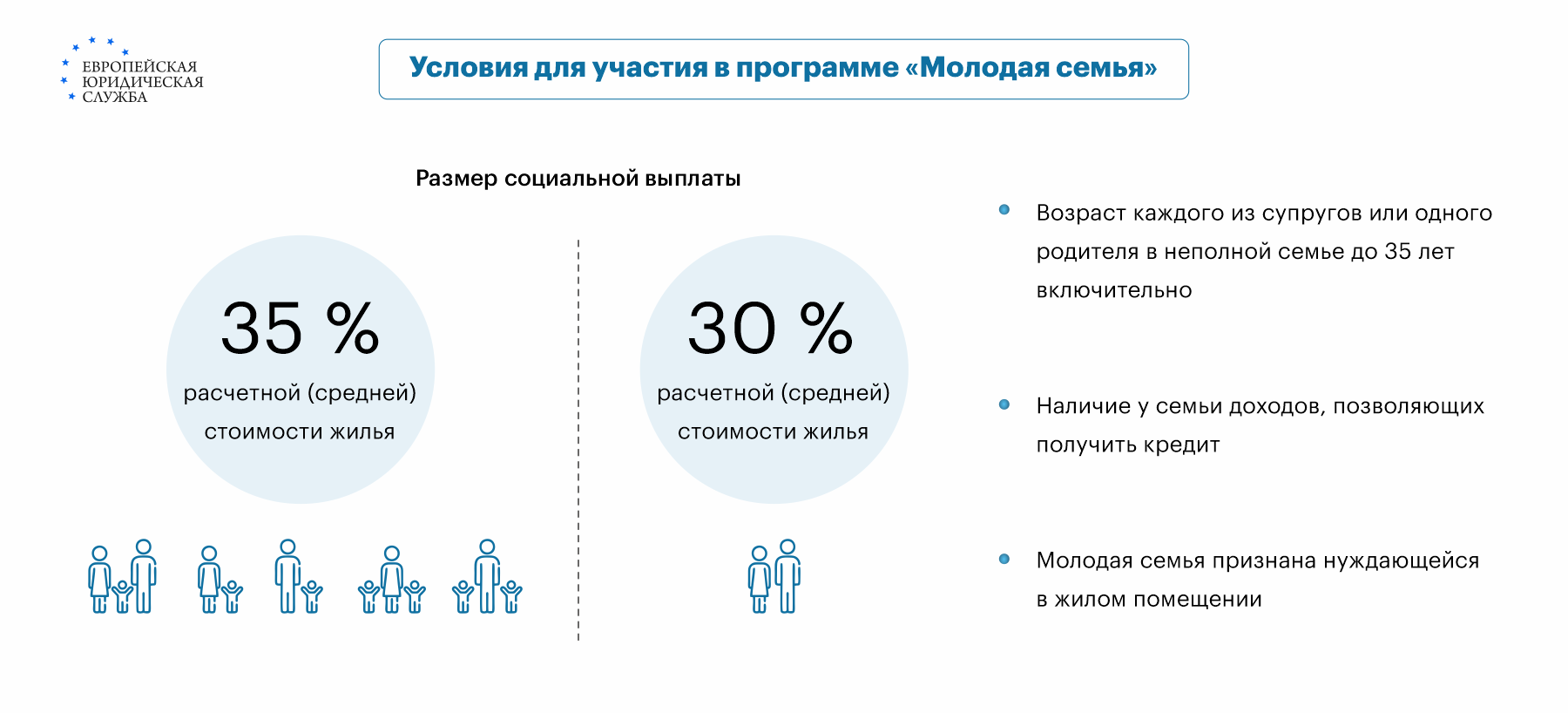 Программа молодой семье 2025. Программа молодой семье 2025