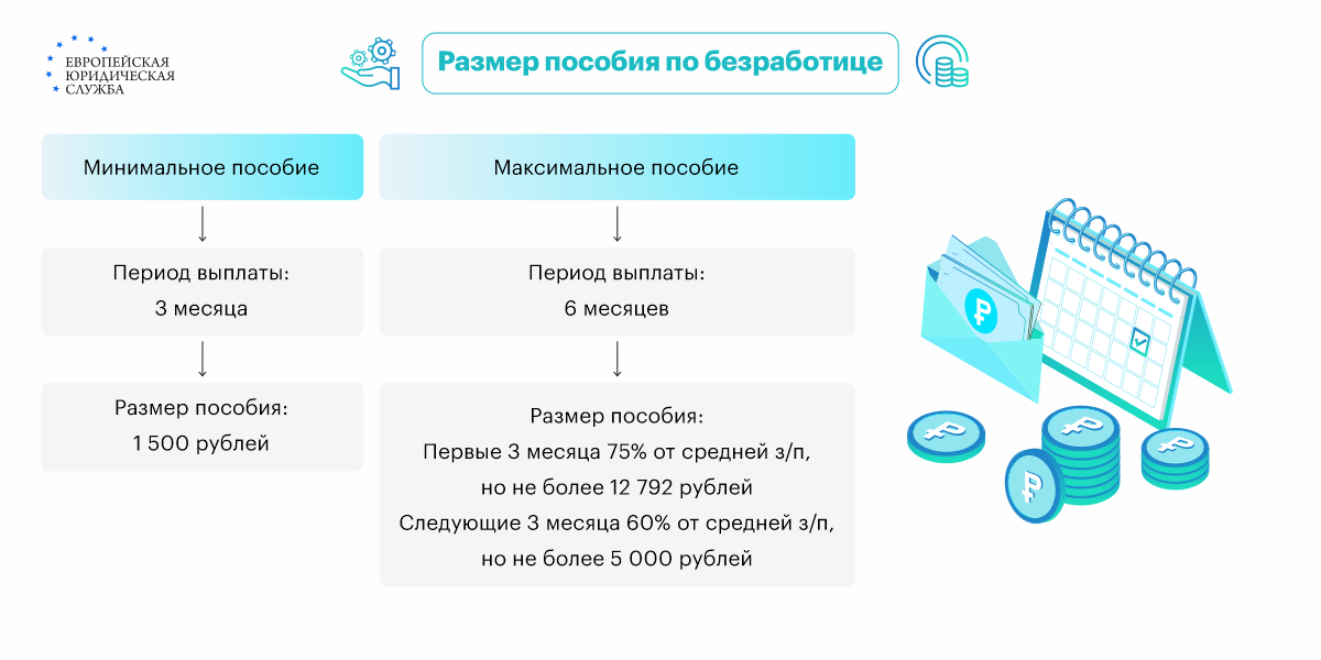 Минимальное пособие по безработице