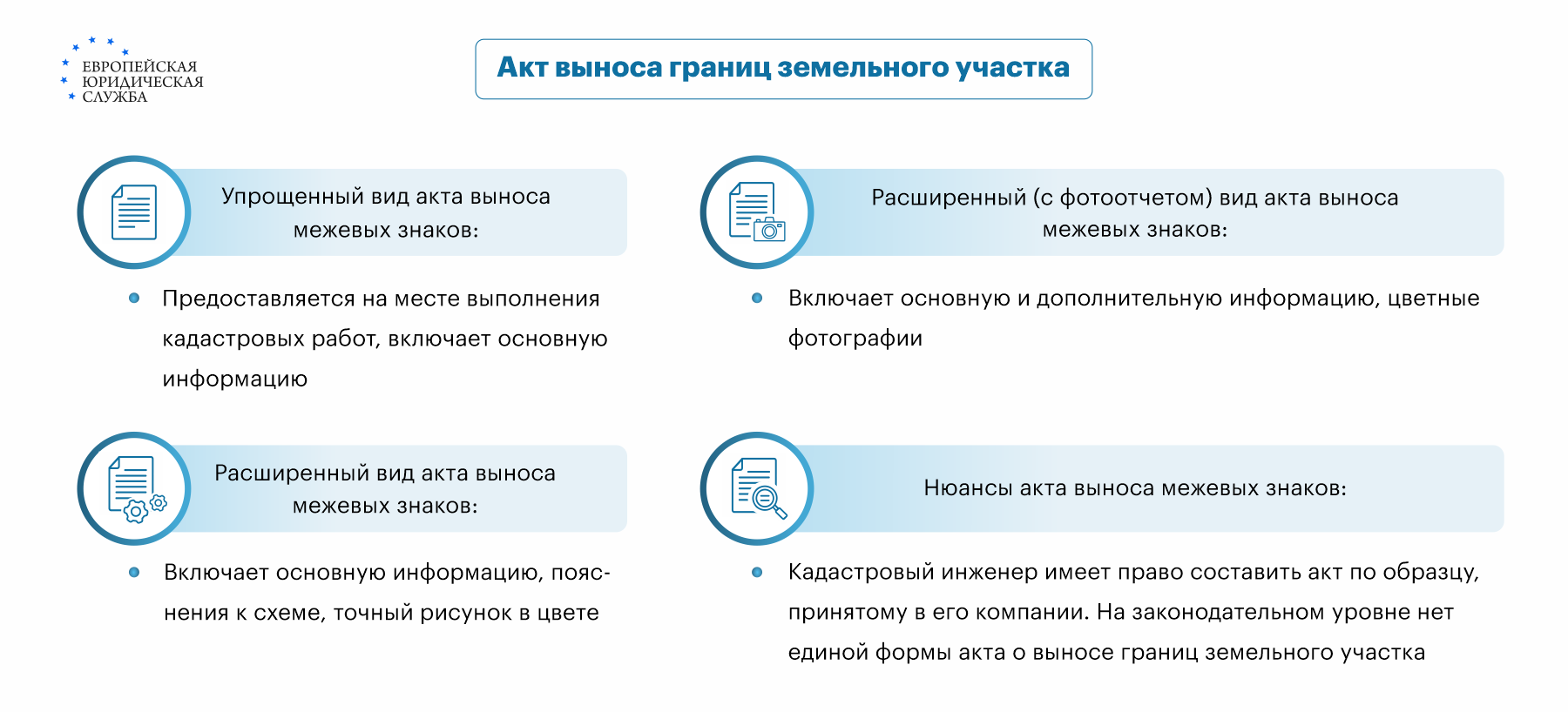 Пошаговая инструкция выноса границ земельного участка