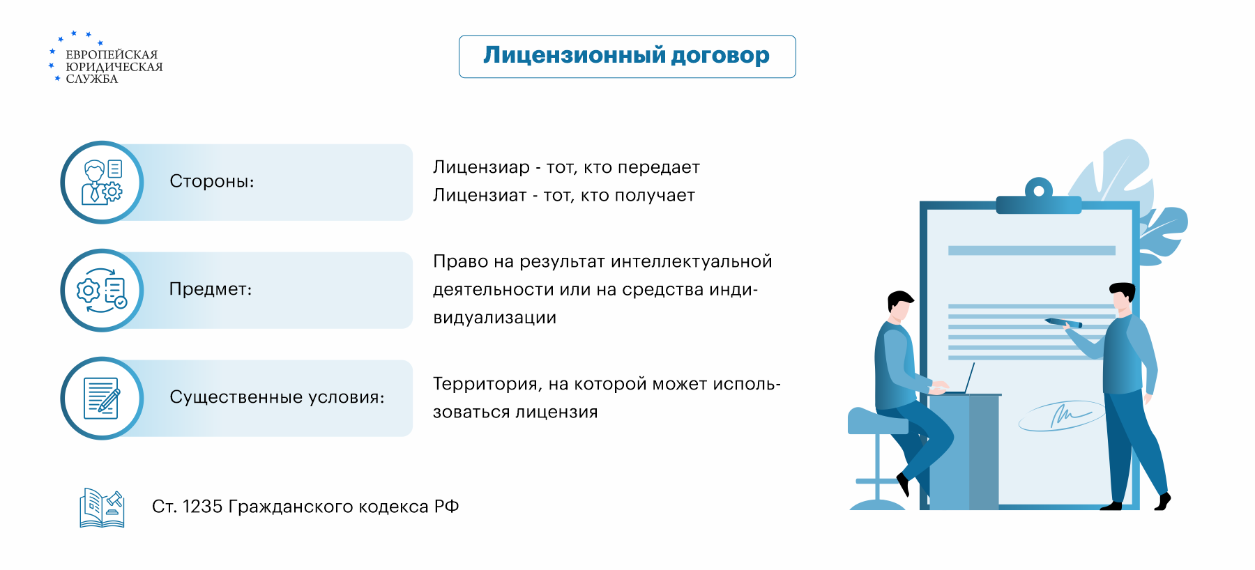 Как реализовать передачу авторских прав по договору