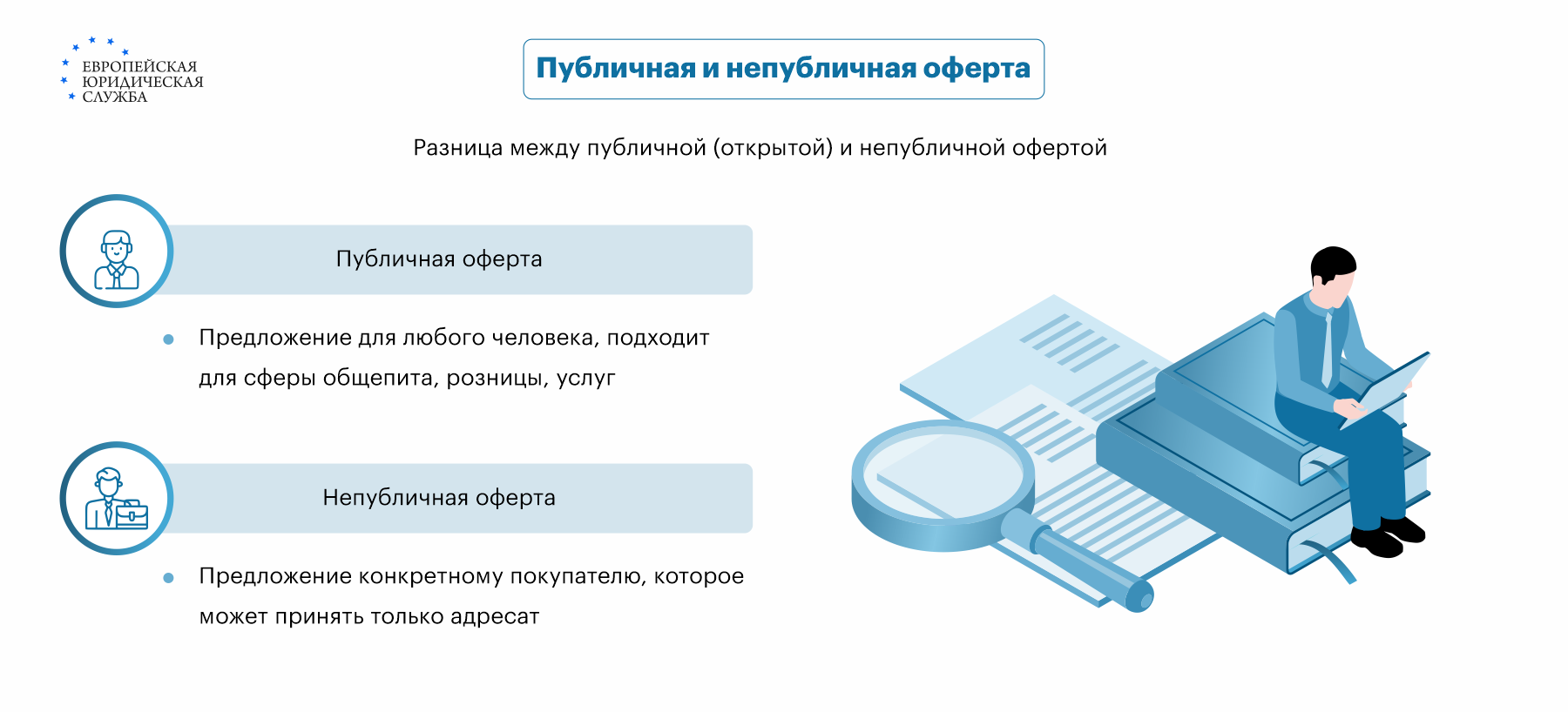 Договор оферты: понятие, виды